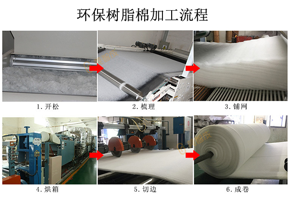 環(huán)保樹(shù)脂棉加工流程