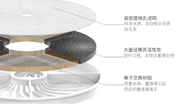 寵物喂水器濾芯可以過濾什么？