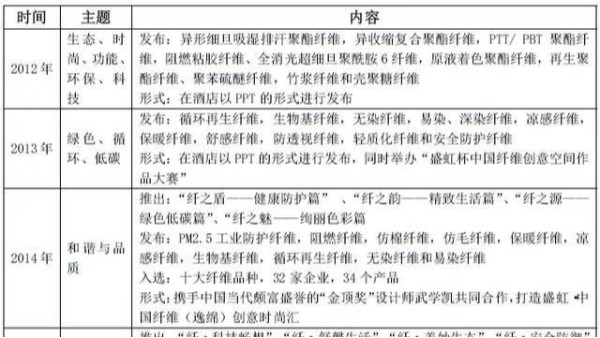 這場纖維“革命”是怎樣煉成的？