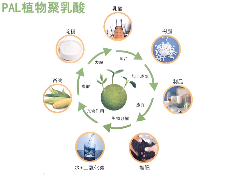 可降解寵物飲水機過濾棉|可降解飲水機濾芯過濾棉