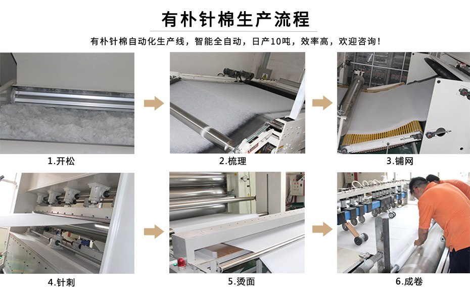 有樸針棉生產(chǎn)流程