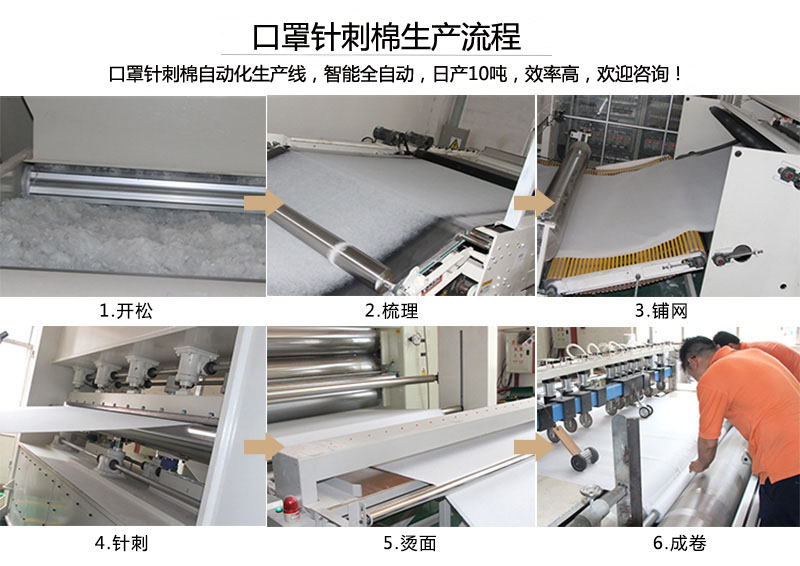 口罩針刺棉生產(chǎn)流程