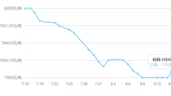 基本面下現風口，滌綸短纖能否起飛？
